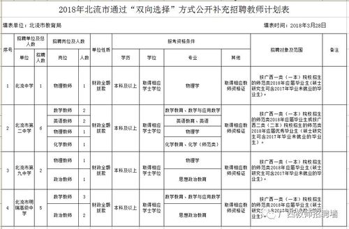 北流高中教师待遇(北流中学教师招聘)