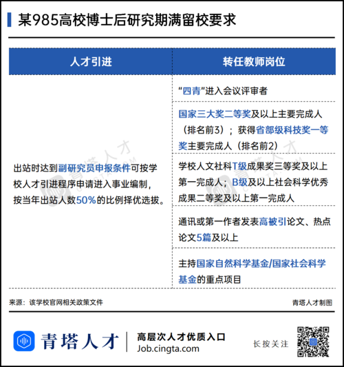 挪威博士后待遇(挪威博后工资)