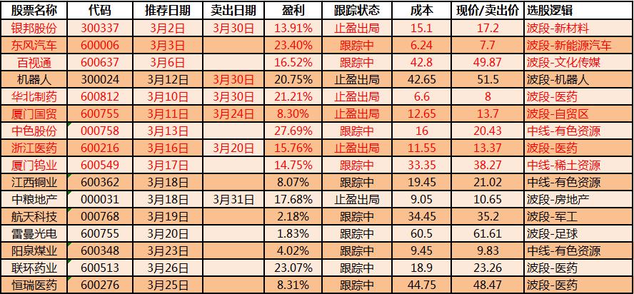 南方汇通工资待遇(南方汇通工资怎么样)