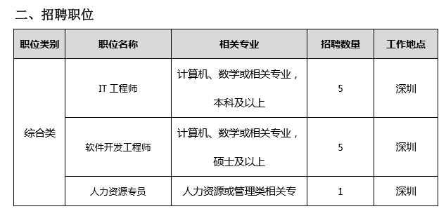 深圳国人通信工资待遇(深圳国人通信招聘信息)