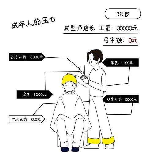美发师工资待遇(美发师薪资待遇)