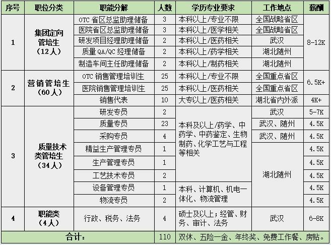 武汉健民药业待遇怎么样(武汉健民药业工资待遇)