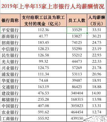 邮政集团正式员工待遇(邮政集团工资待遇)