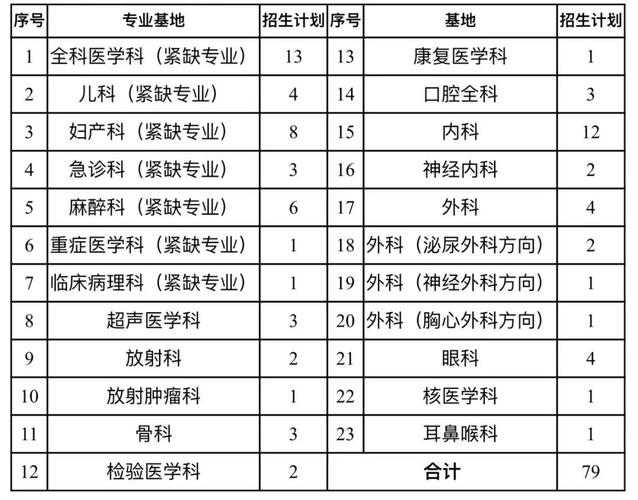 上海市第一人民医院规培待遇(上海市第一人民医院规培招生简章)