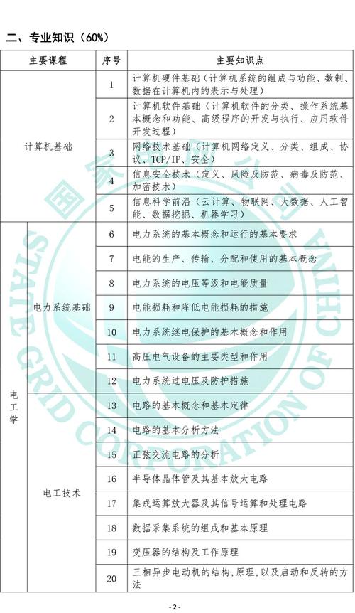 国家电网农电工待遇(2020年国网农电工工资能涨吗)