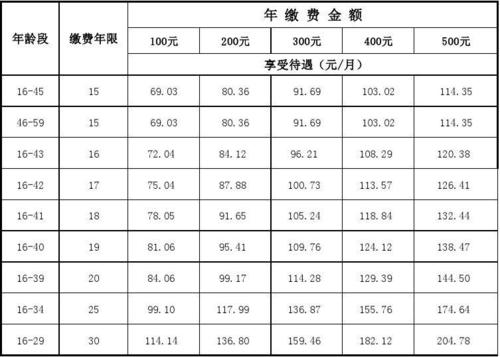 河南成益置业待遇怎么样(河南成益置业待遇怎么样知乎)