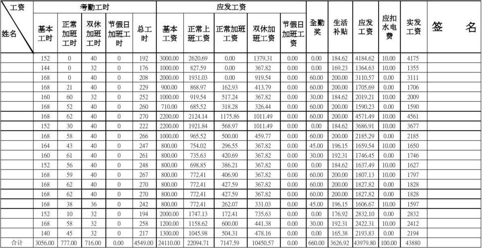 保险行业工资待遇(保险行业的基本工资是多少)