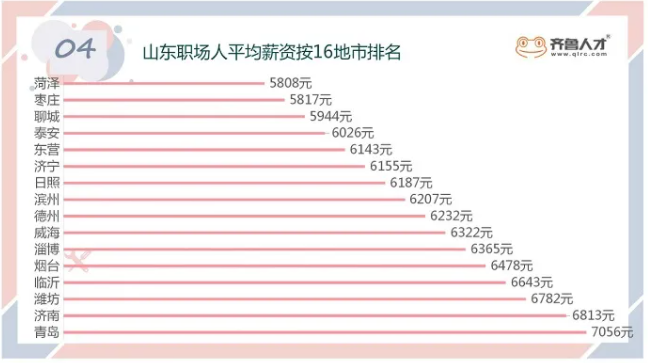 山东济宁事业编工资待遇(济宁事业编单位)
