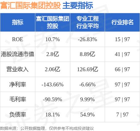 五富集团有限公司待遇(五富福生)