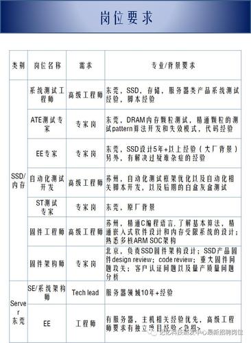 记忆科技待遇怎么样(记忆科技招聘最新信息)