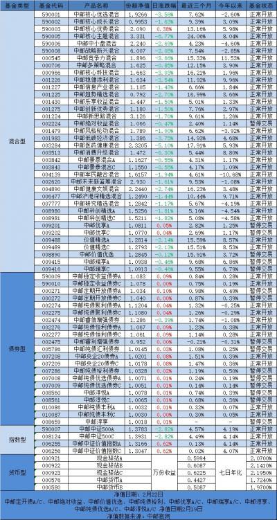 中邮证券南昌待遇(中邮证券福利待遇怎么样)