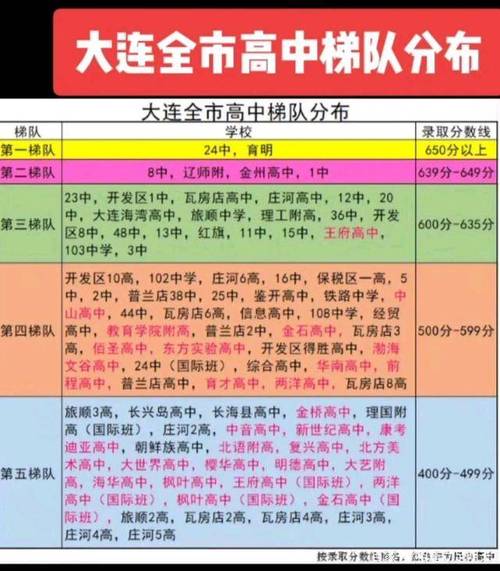 大连高中老师待遇(大连私立高中老师待遇)