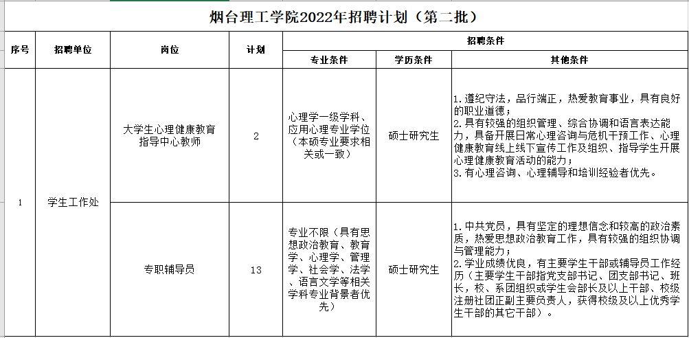 烟台教师编工资待遇(烟台教师编工资待遇各区多少)