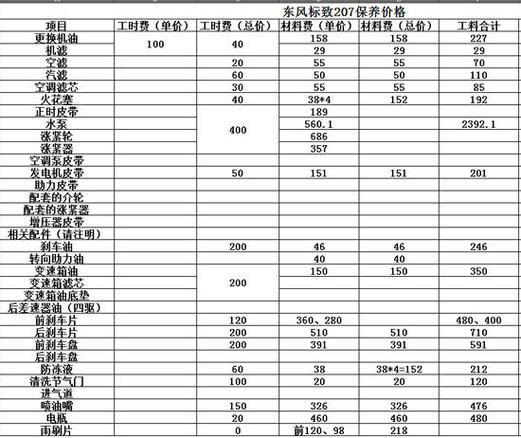 宝马技术维修顾问工资待遇(宝马技术维修顾问工资待遇怎么样)