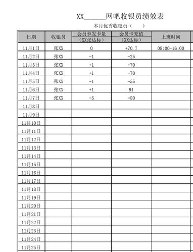 收银员营业员工资待遇(收银员的工资一般是多少)