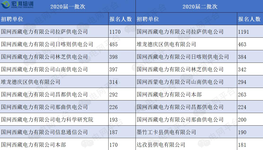 中国国网集团有限公司待遇怎么样(国网各个公司待遇排名)
