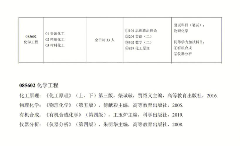 成都化工研究生待遇(成都化工就业)