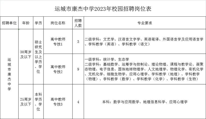 山西省运城市康杰中学教师待遇(运城市康杰中学教师招聘)