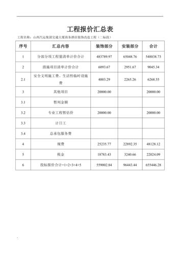 造价站的待遇怎么样(造价站待遇差)