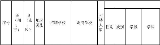新疆特岗教师待遇(特岗教师招聘新疆)