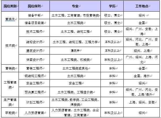 长江精工待遇(长江精工招聘信息)