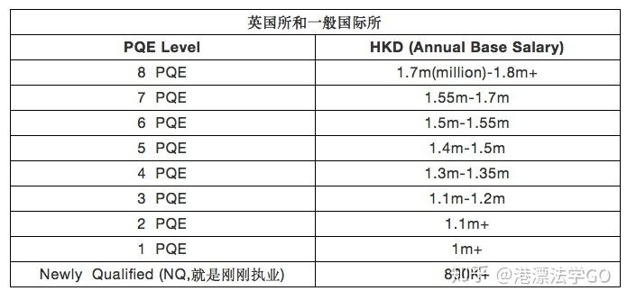 香港各行业律师工资待遇(香港各行业律师工资待遇排行)