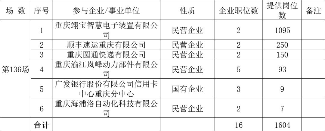 重庆自动化公司工资待遇怎么样(重庆自动化公司在招人吗)