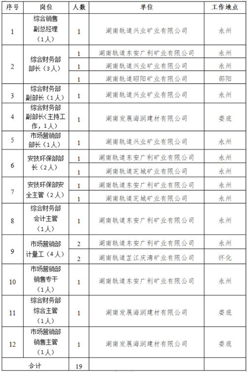 江苏天淮钢管有限公司待遇(淮安天淮钢管招聘2021)