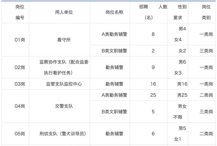 北京市公安局文职待遇(北京市公安局文职待遇怎么样)