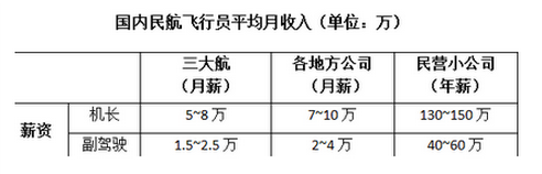 中国民航咨询公司待遇薪资(中国民航咨询公司待遇薪资高吗)
