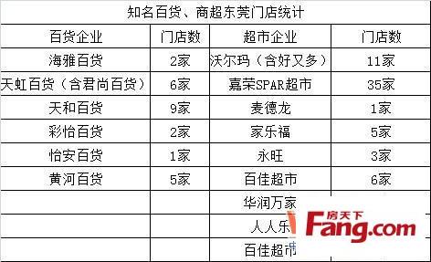 商超百货公司待遇(商超百货公司待遇怎么样)