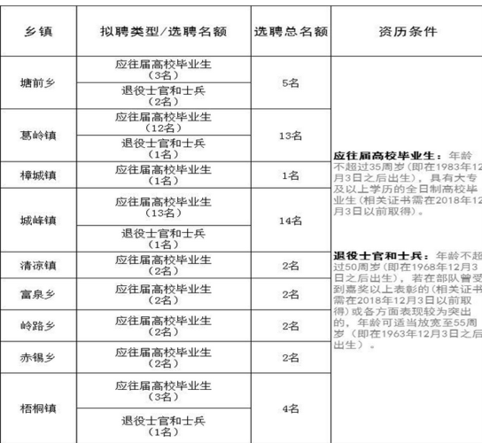 张家港本科生村官待遇(张家港村官报名条件2021)