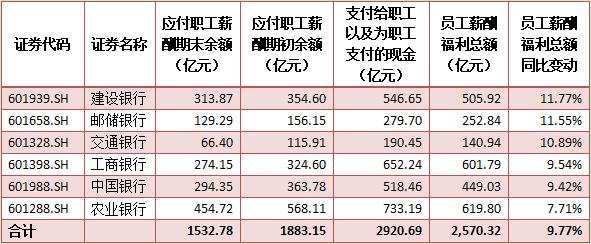 建行员工工资待遇(建行员工工资待遇怎么样)