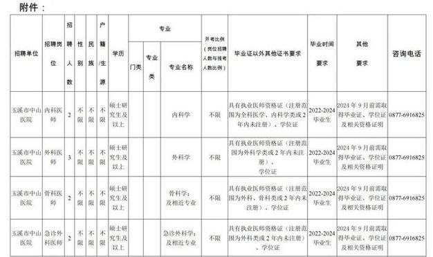 澄迈中山医院工资待遇(澄江市中山医院招聘)