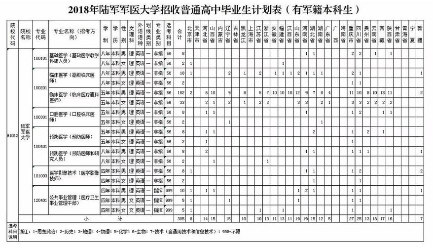 军医大学那个毕业待遇更好(军医大毕业去向)