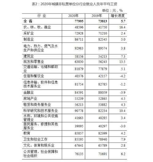 吉林市化纤工资待遇(吉林化纤厂工资待遇2020)
