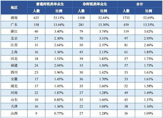 去哪儿网应届生待遇(去哪儿网工资待遇情况)