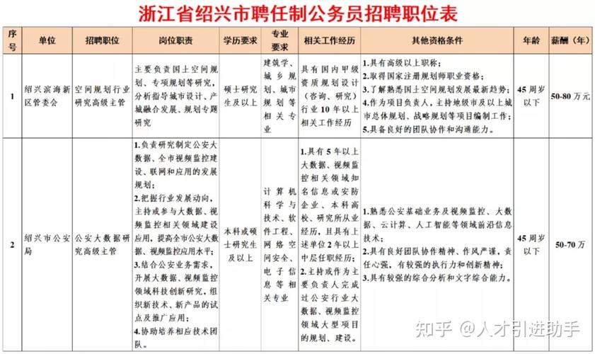 绍兴乡镇公务员待遇(绍兴市乡镇公务员待遇)