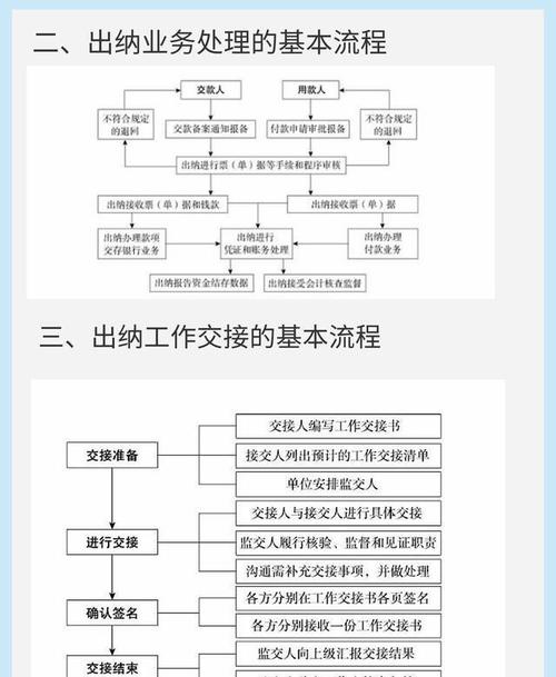 万达出纳待遇(万达出纳应聘都干什么)