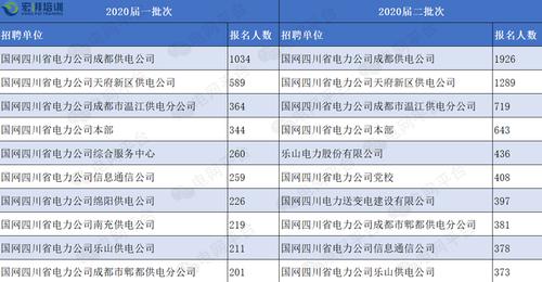 华东电网待遇好吗(华东电网是国企吗)