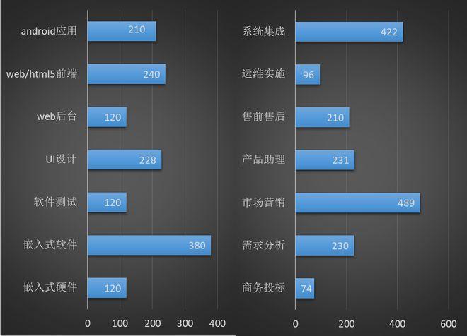 硬件开发待遇(硬件开发前景怎么样)