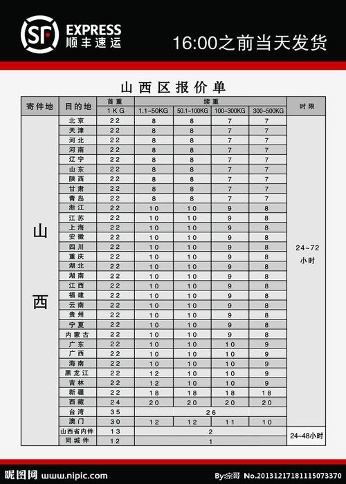 顺丰自带车待遇(顺丰带车送货能挣多少钱一个月)