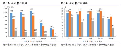 肯德基it工程师待遇怎么样(肯德基oec工资)