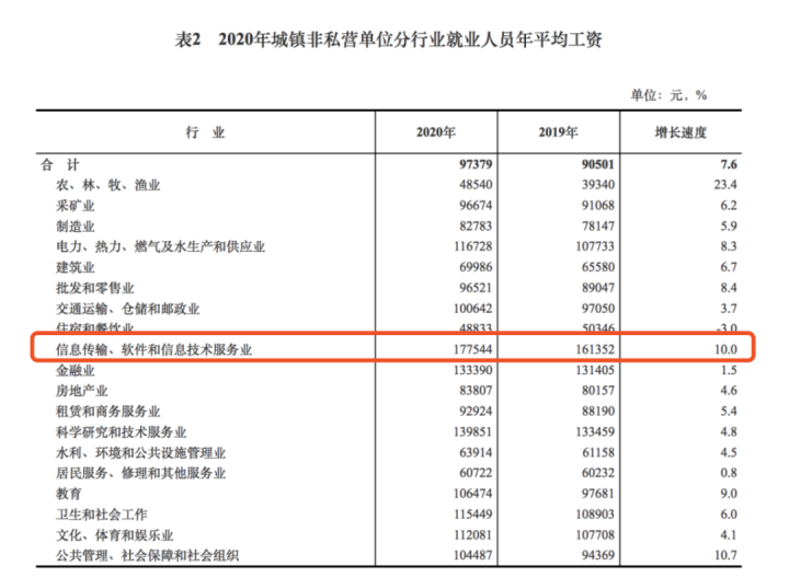 广西林业集团待遇(广西林业集团工资待遇)