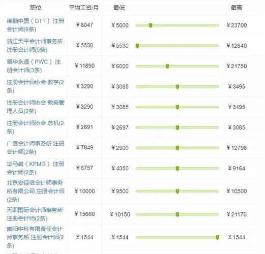 湘钢工贸会计待遇(湘钢工贸会计待遇如何)