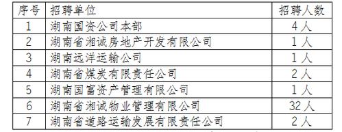 国有资产管理有限公司待遇(国有资产管理有限公司待遇好吗)