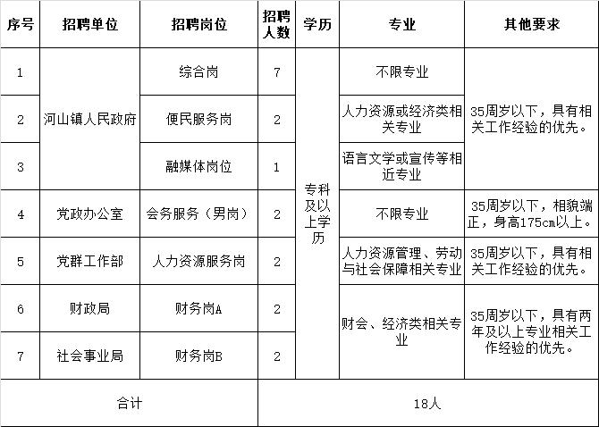 湖北江山重工待遇(湖北江山重工招聘2021)