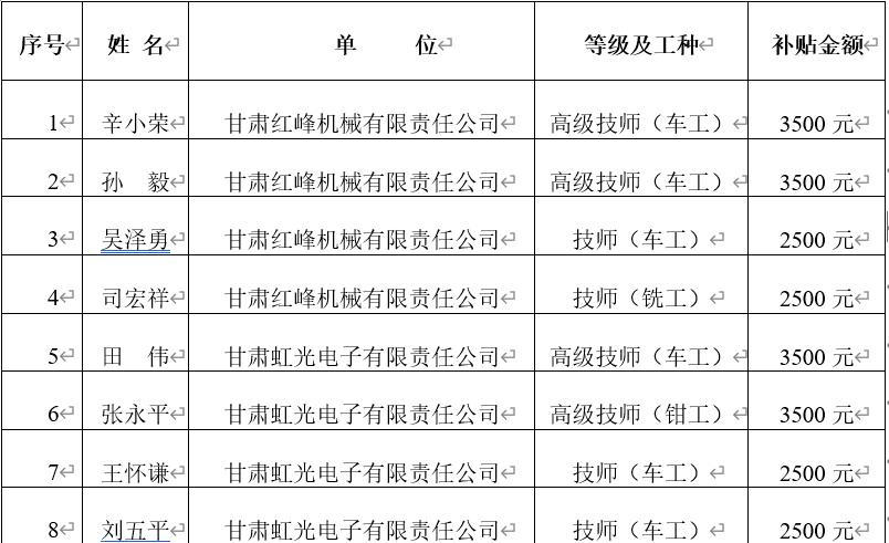 江苏省国家技师待遇(江苏高级技师补贴)
