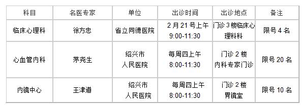 绍兴市人民医院待遇(绍兴人民医院编制)