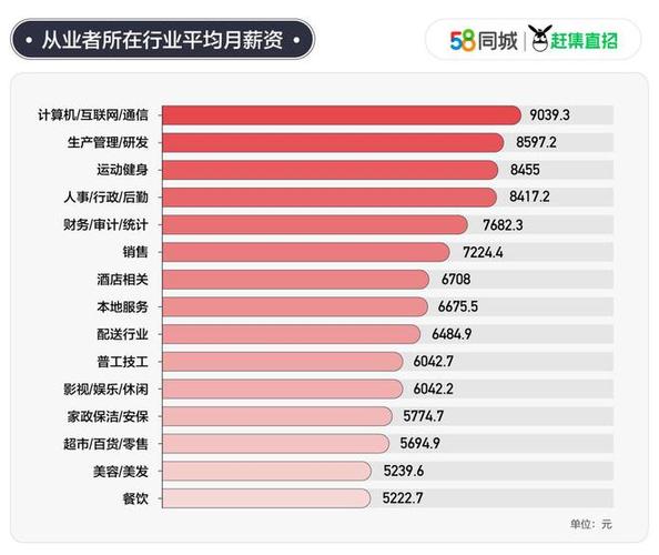 互联网美容工资待遇(互联网美容美发)
